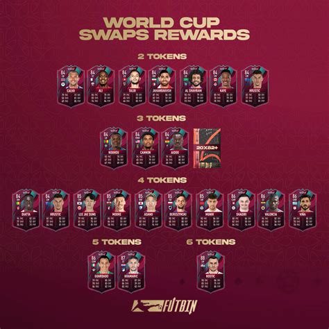 fut birthday swaps rewards|FIFA 23 FUT Birthday Swaps Tokens Tracker and。